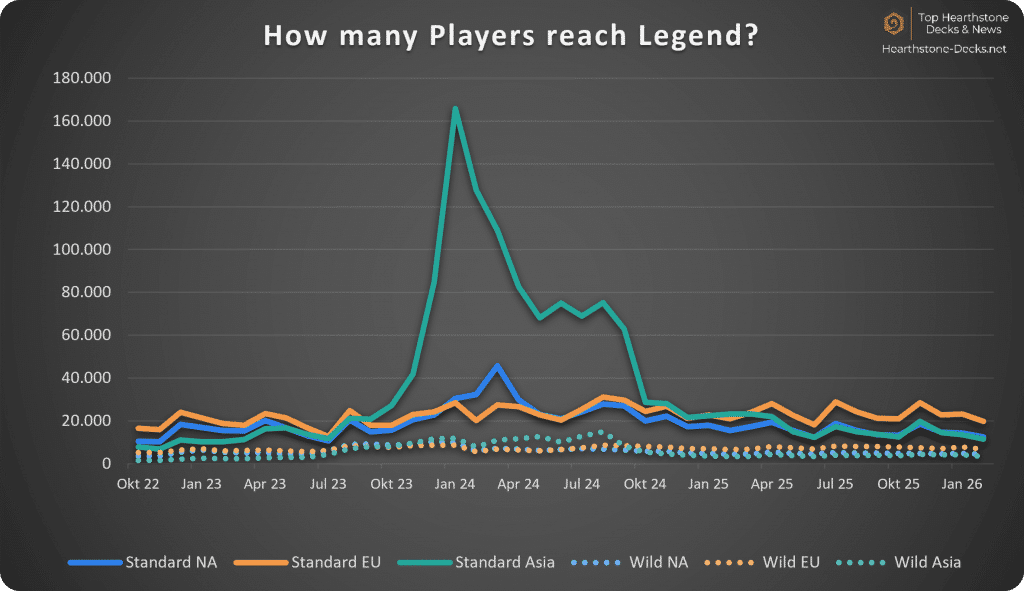 2026-03 W CN Legend Players
