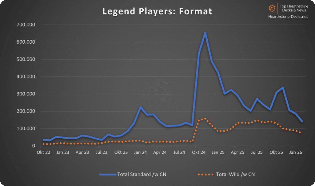 2026-03 W CN Legend Players Format