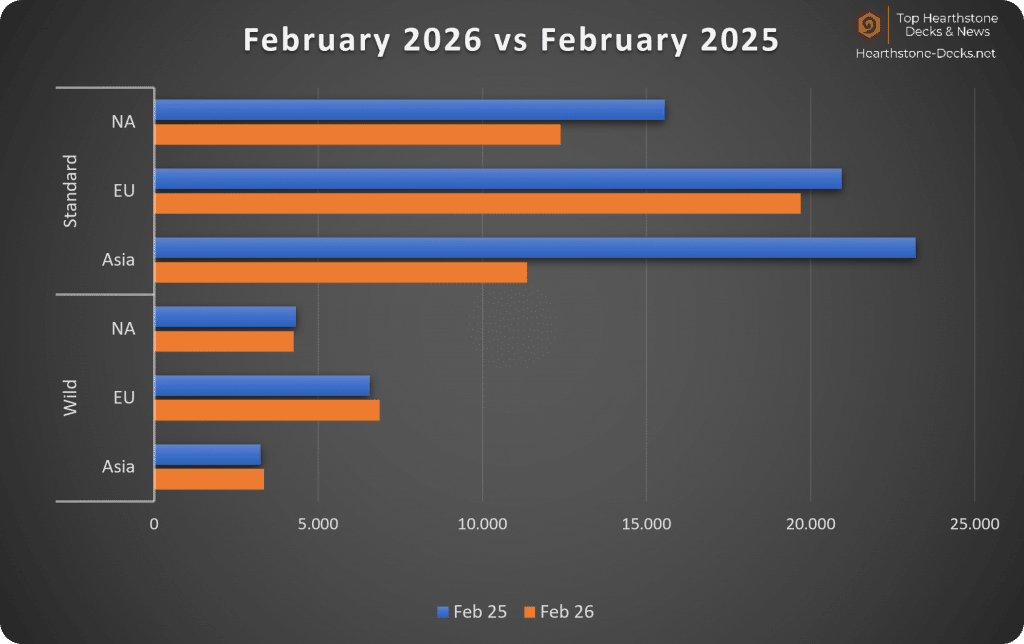 2026-03 W CN Legend Players Years