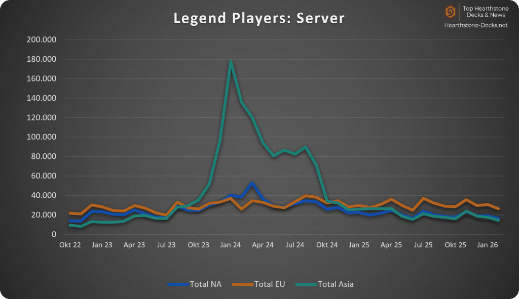 2026-03 W CN Legend Servers