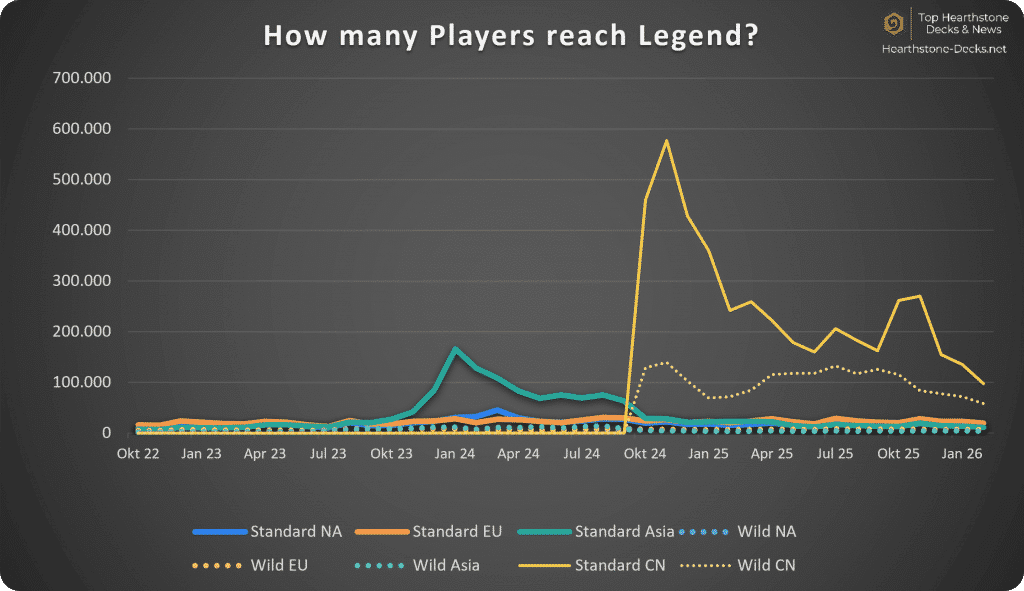 2026-03 WO CN Legend Players