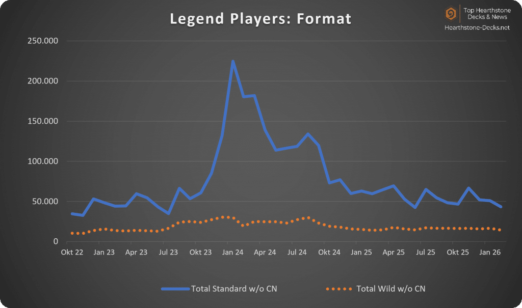 2026-03 WO CN Legend Players Format