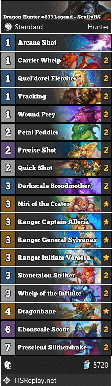 Dragon Hunter #833 Legend - ScullyHS