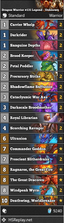 Dragon Warrior #131 Legend - Unknown