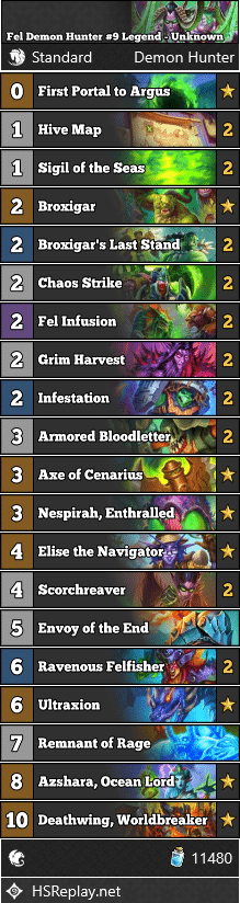 Fel Demon Hunter #9 Legend - Unknown