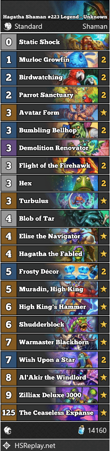 Hagatha Shaman #223 Legend - Unknown