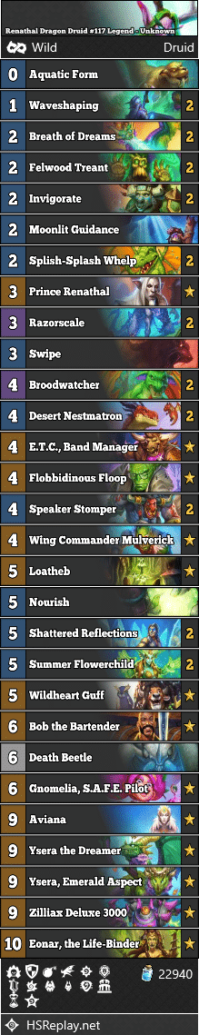 Renathal Dragon Druid #117 Legend - Unknown
