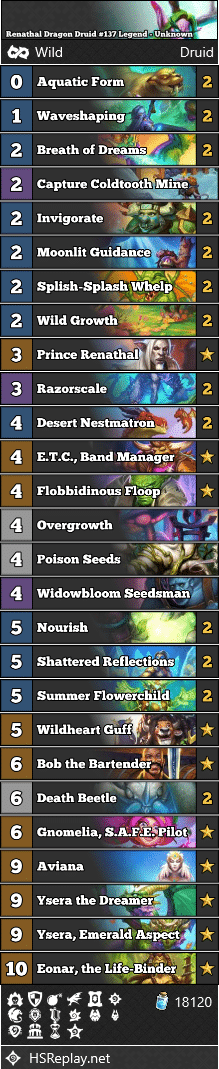 Renathal Dragon Druid #137 Legend - Unknown