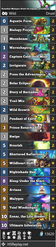 Renathal Malygos Druid #8 Legend - DruidDrug