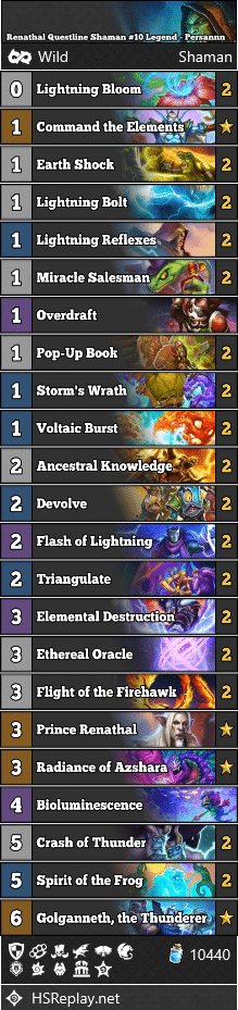 Renathal Questline Shaman #10 Legend - Persannn