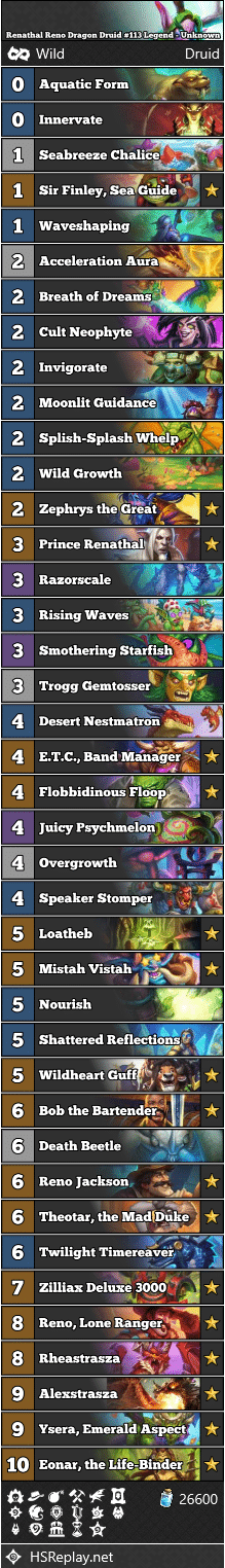 Renathal Reno Dragon Druid #113 Legend - Unknown