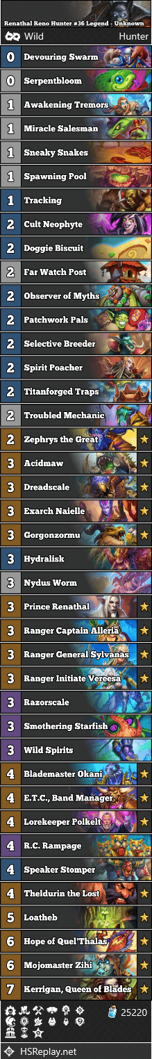 Renathal Reno Hunter #36 Legend - Unknown