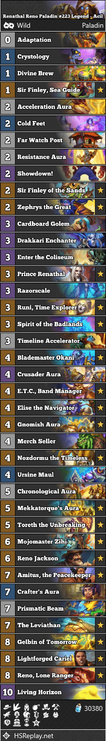 Renathal Reno Paladin #223 Legend - Acil