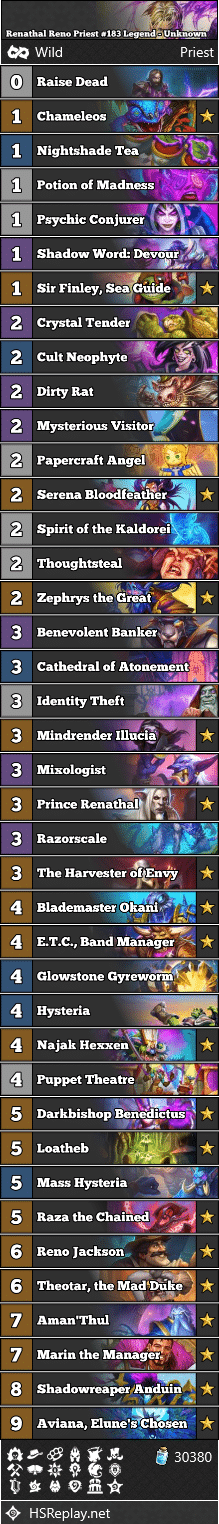 Renathal Reno Priest #183 Legend - Unknown