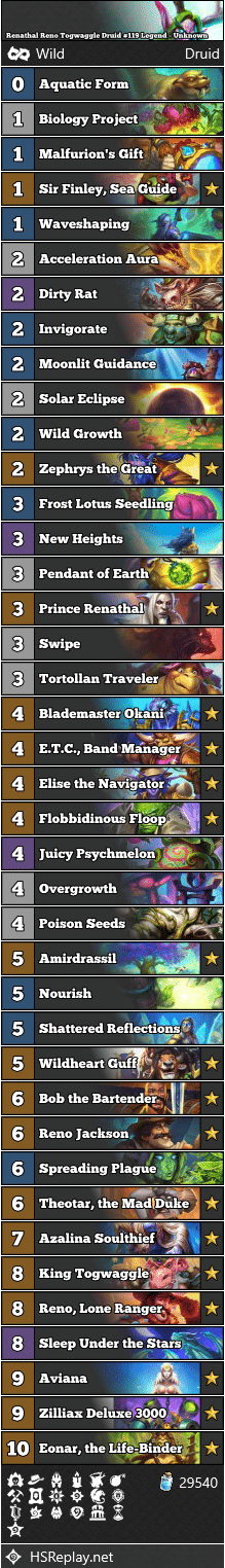 Renathal Reno Togwaggle Druid #119 Legend - Unknown
