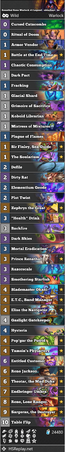 Renathal Reno Warlock #1 Legend - nhlnjfan1_hs