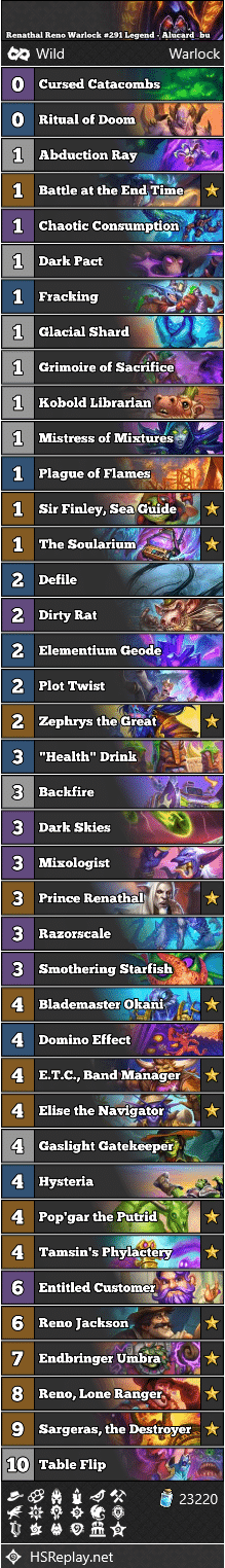 Renathal Reno Warlock #291 Legend - Alucard_bu