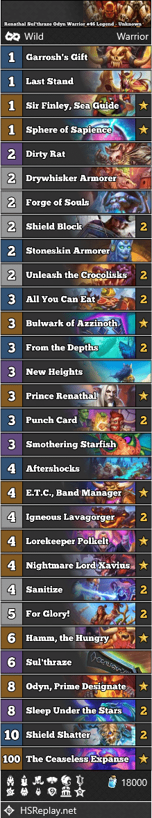 Renathal Sul'thraze Odyn Warrior #46 Legend - Unknown