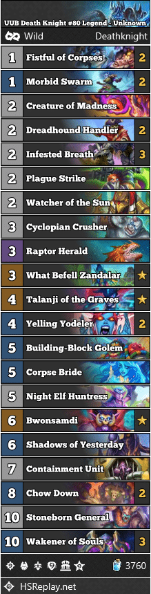 UUB Death Knight #80 Legend - Unknown