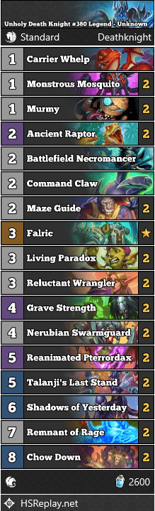 Unholy Death Knight #380 Legend - Unknown