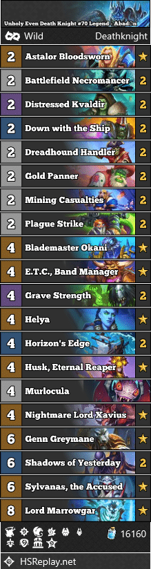 Unholy Even Death Knight #70 Legend - AbadØn