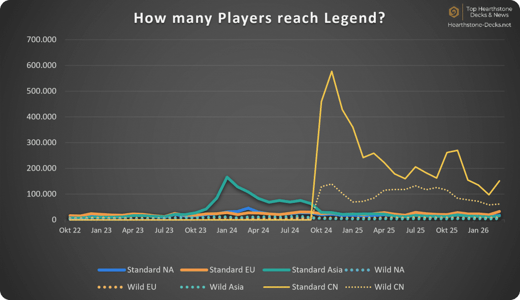 26-03 with CN Legend Players