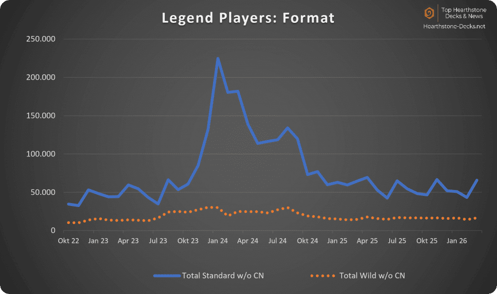 26-03 with CN Legend Players Format