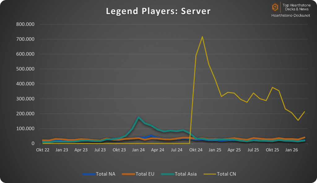 26-03 with CN Legend Players Server
