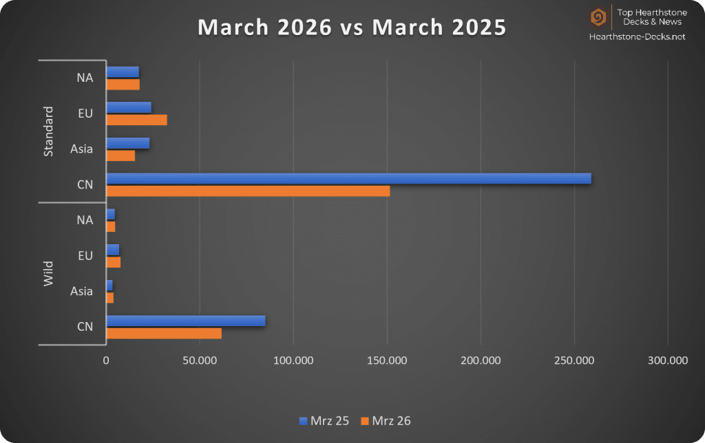26-03 with CN Legend Players Years