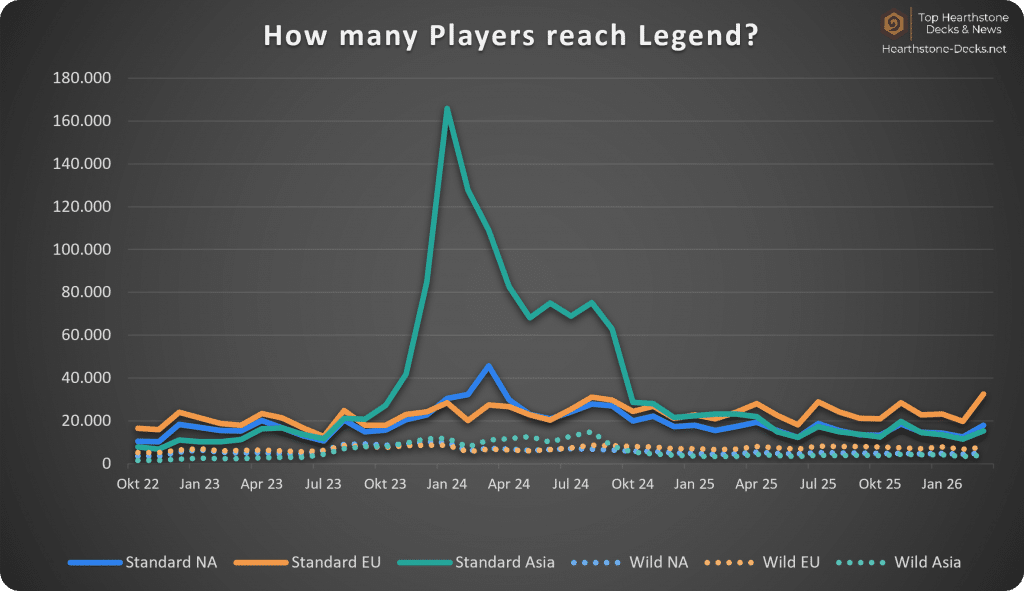 26-03 without CN Legend Players
