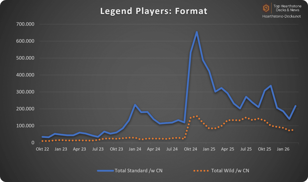 26-03 without CN Legend Players Format