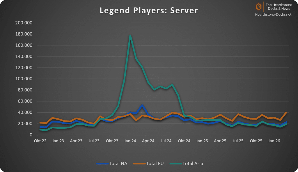 26-03 without CN Legend Players Server