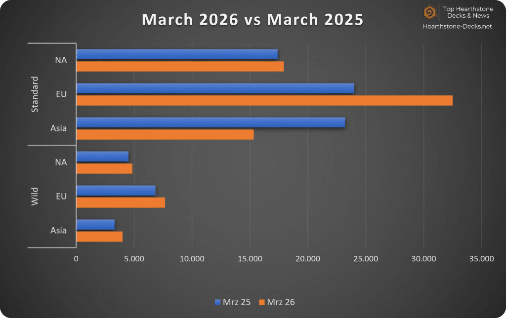 26-03 without CN Legend Players Years