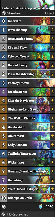 Azshara Druid #428 Legend - Unknown