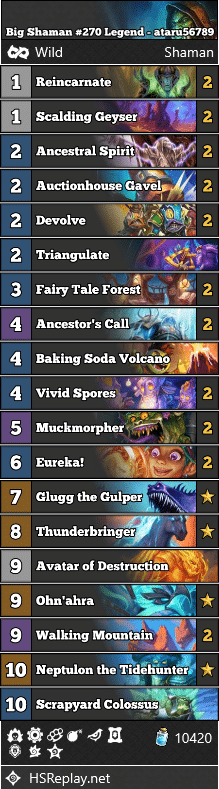 Big Shaman #270 Legend - ataru56789