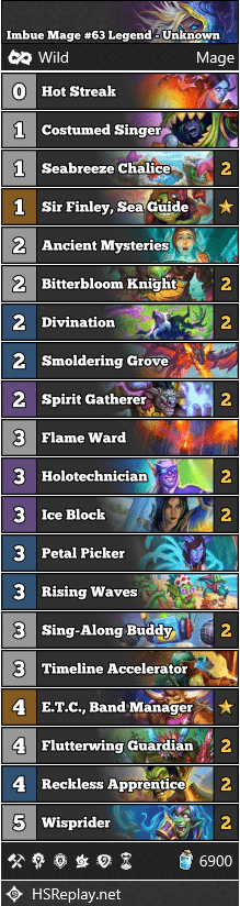 Imbue Mage #63 Legend - Unknown