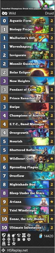 Renathal Champions Druid #215 Legend - Unknown