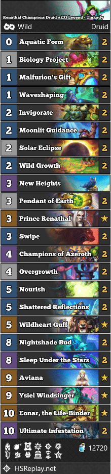 Renathal Champions Druid #233 Legend - Tinkady