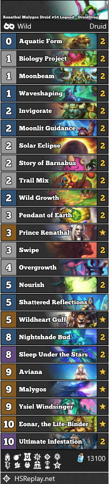 Renathal Malygos Druid #54 Legend - DruidDrug