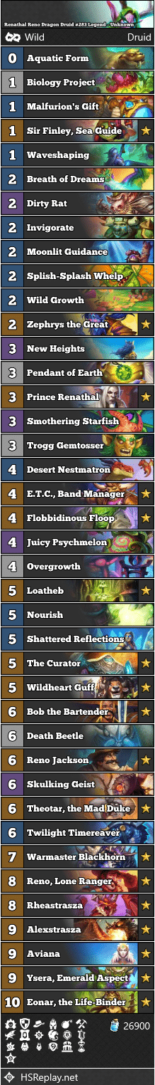 Renathal Reno Dragon Druid #283 Legend - Unknown