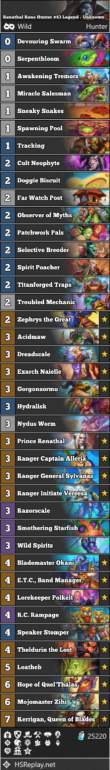 Renathal Reno Hunter #43 Legend - Unknown