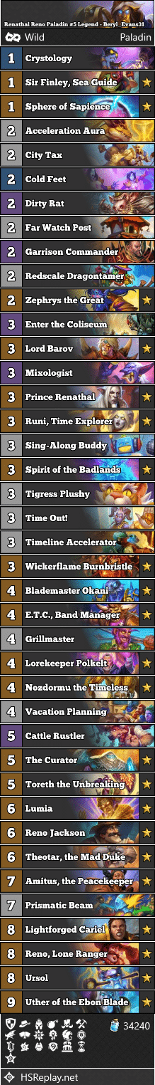 Renathal Reno Paladin #5 Legend - Beryl_Evans31