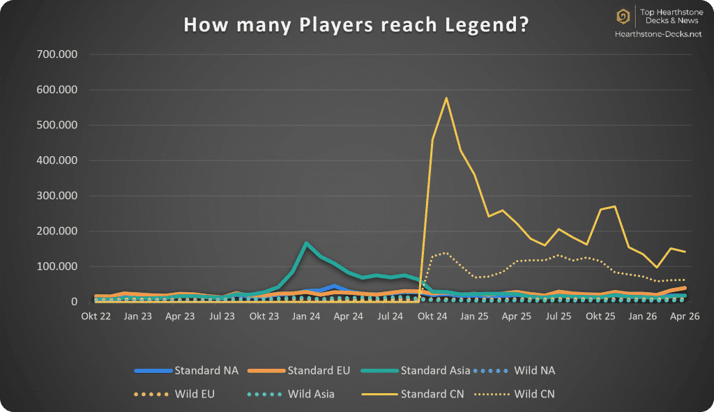 2026-05 w CN Legend
