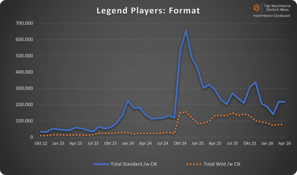 2026-05 w CN Legend Format