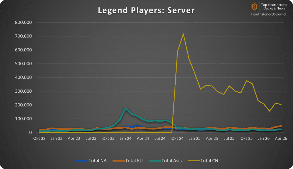 2026-05 w CN Legend Server