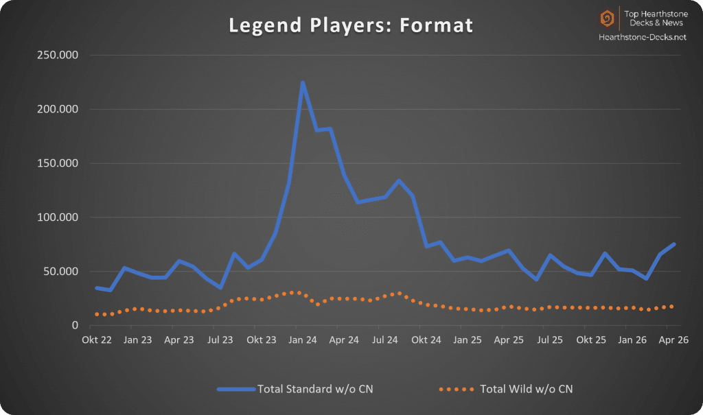 2026-05 wo CN Legend Format