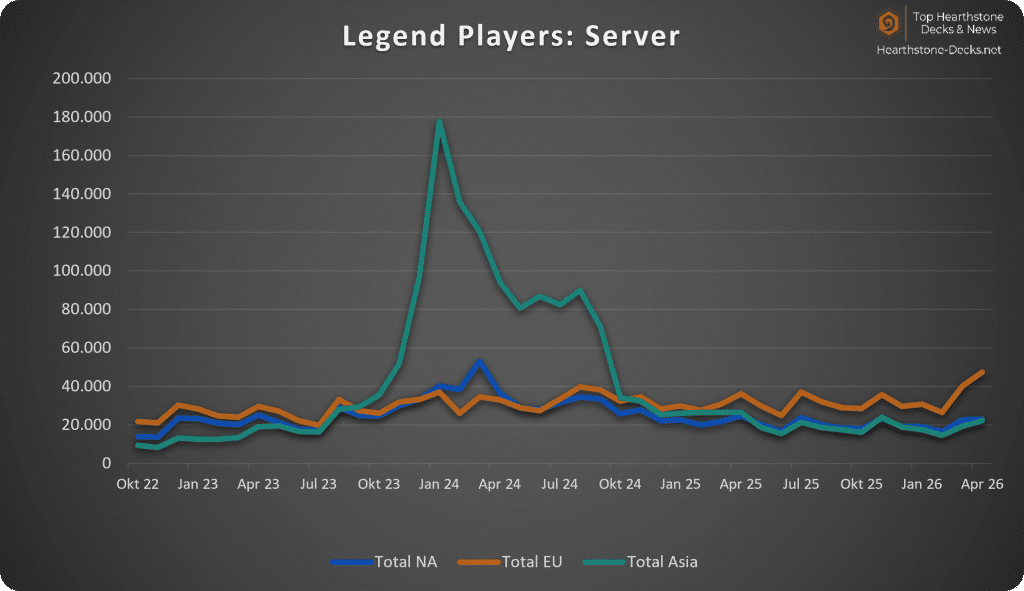 2026-05 wo CN Legend Server