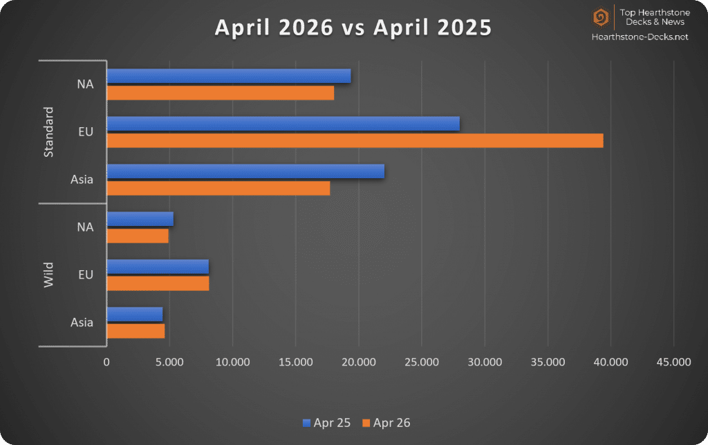 2026-05 wo CN Legend Years