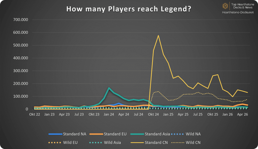 2026-06 w CN Legend Players