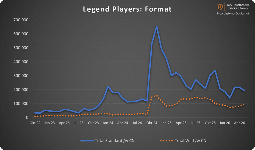 2026-06 w CN Legend Players Format